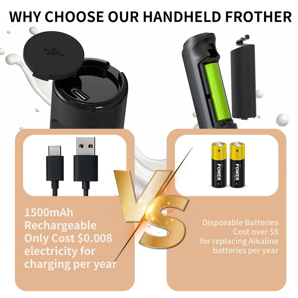 3 in 1 Electric Handheld Milk  - огляд і ціна Home Improvement Tim