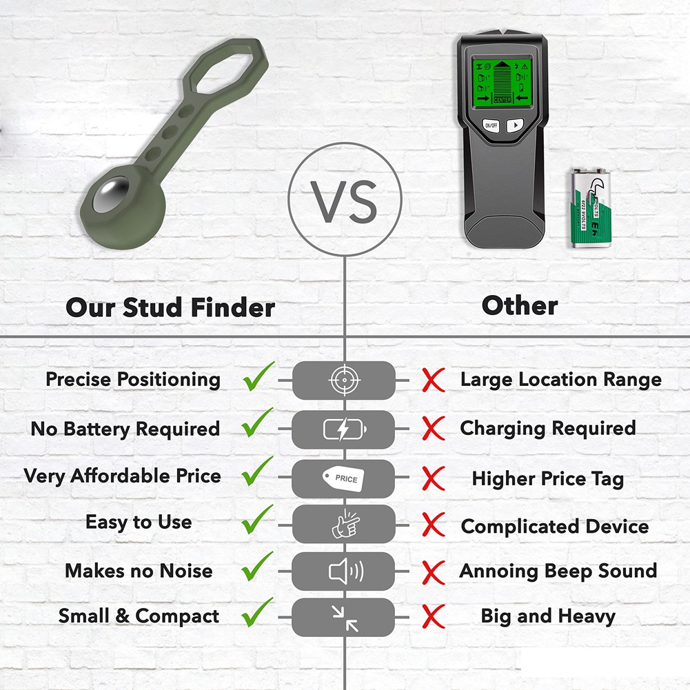 WHOLESALE LOT Stud Finder Magn - огляд і ціна Stud Finder Magnetic