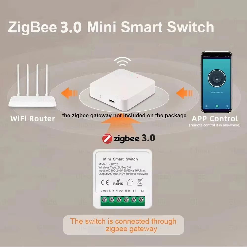 For Tuya Mini Smart WiFi Switc - огляд і ціна Home Improvement Diy