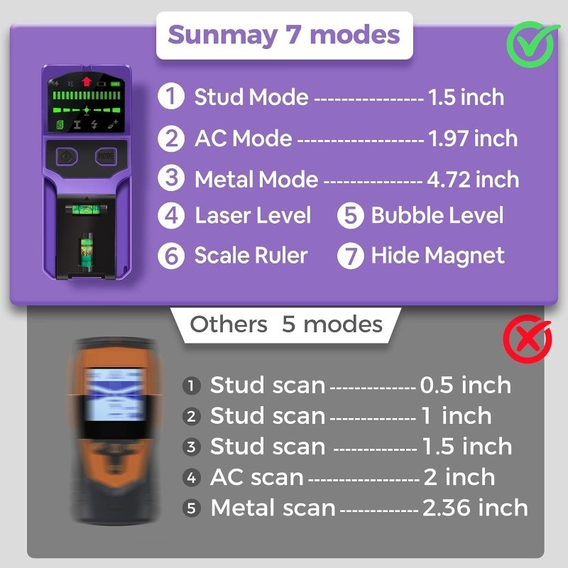 Stud Finder Wall Scanner Stud  - огляд і ціна Stud Finder Magnetic